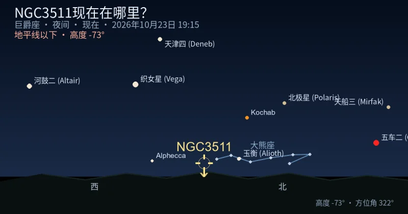NGC3511现在在哪里？