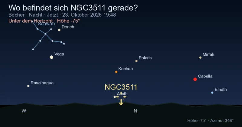 Wo befindet sich NGC3511 gerade?