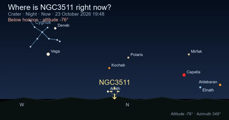 Where is NGC3511 right now?