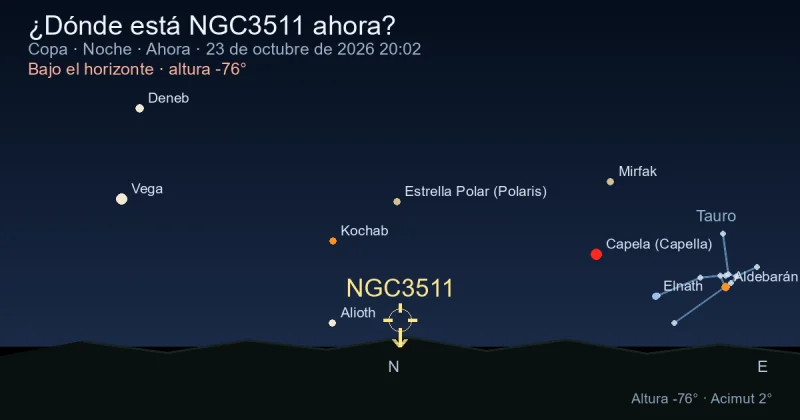 ¿Dónde está NGC3511 ahora?