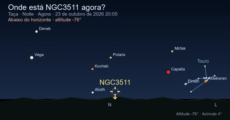 Onde está NGC3511 agora?