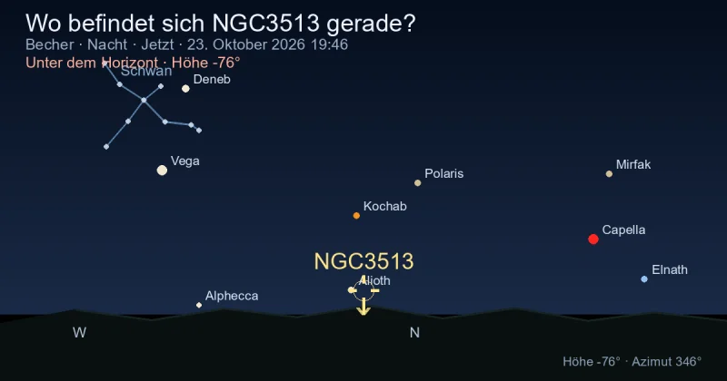 Wo befindet sich NGC3513 gerade?