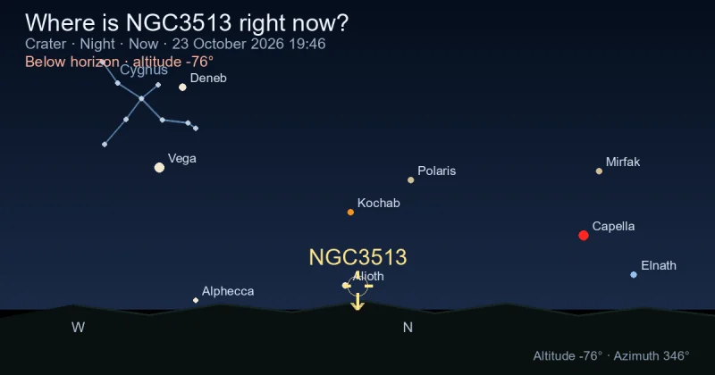 Where is NGC3513 right now?
