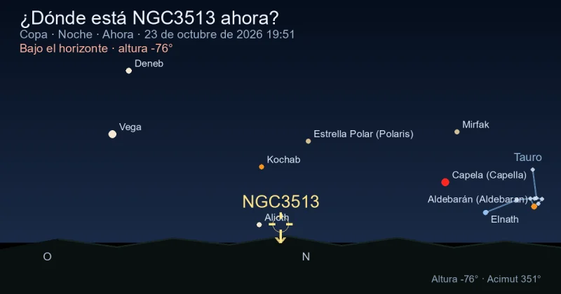 ¿Dónde está NGC3513 ahora?