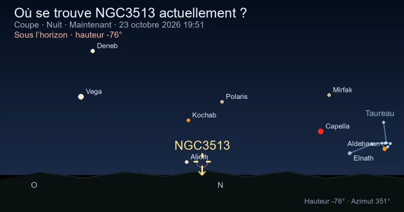 Où se trouve NGC3513 actuellement ?