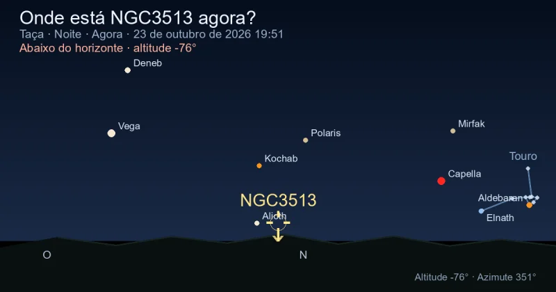 Onde está NGC3513 agora?