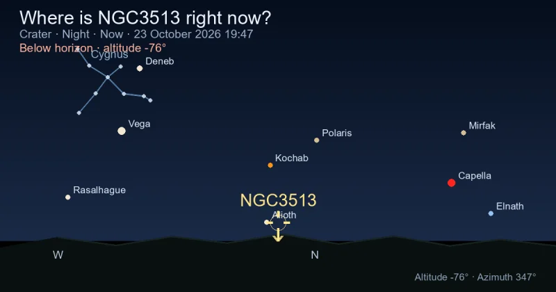 Where is NGC3513 right now?