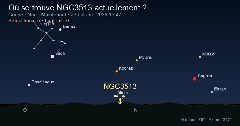 Où se trouve NGC3513 actuellement ?