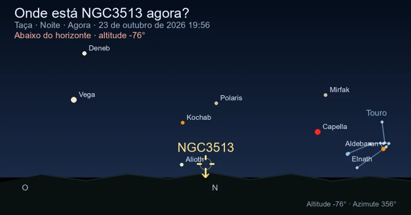 Onde está NGC3513 agora?