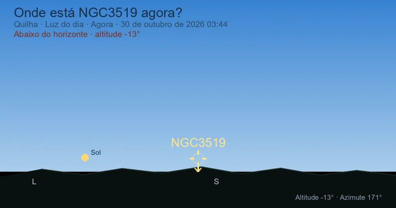 Onde está NGC3519 agora?