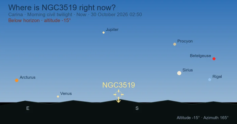Where is NGC3519 right now?