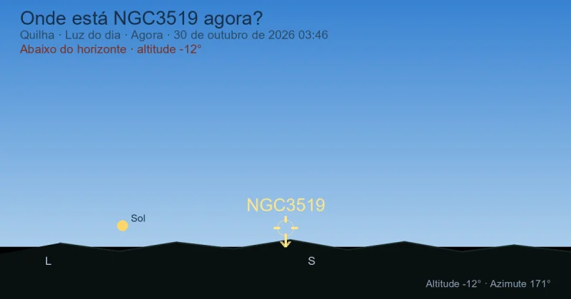 Onde está NGC3519 agora?