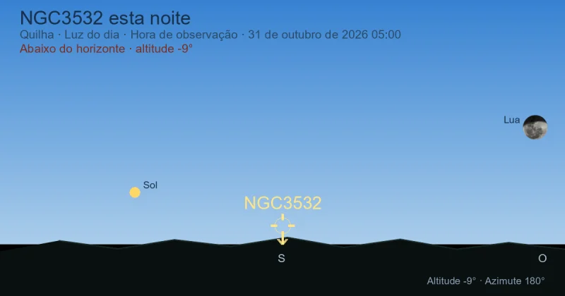 NGC3532 esta noite