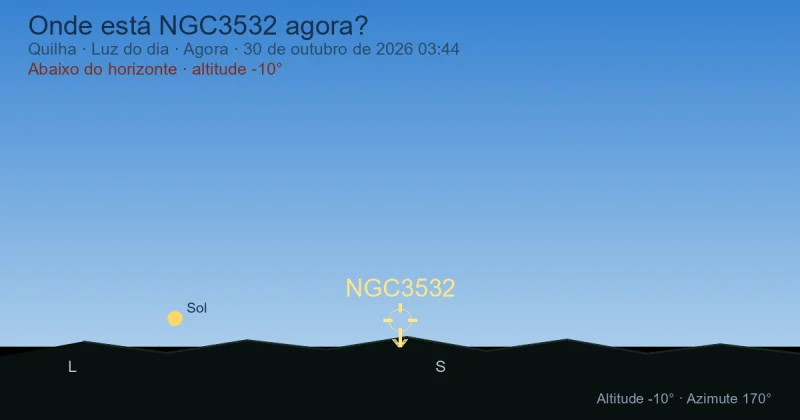 Onde está NGC3532 agora?