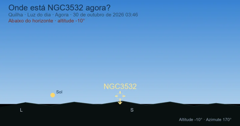 Onde está NGC3532 agora?