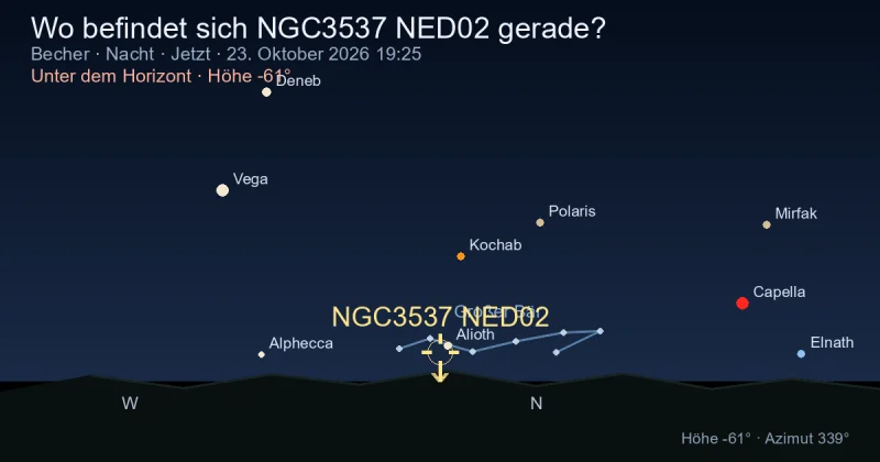 Wo befindet sich NGC3537 NED02 gerade?