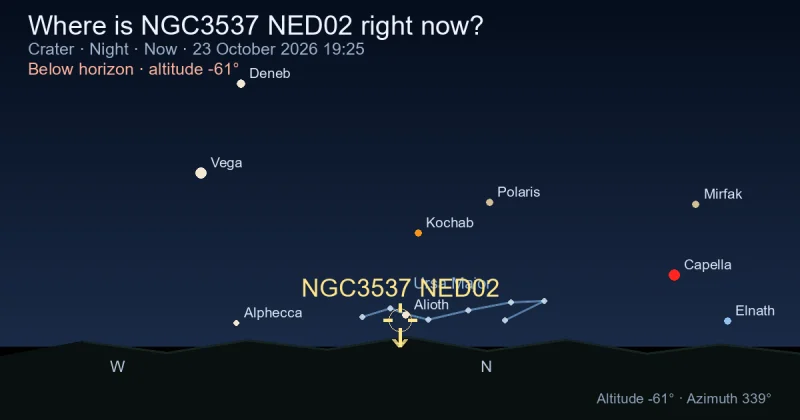 Where is NGC3537 NED02 right now?
