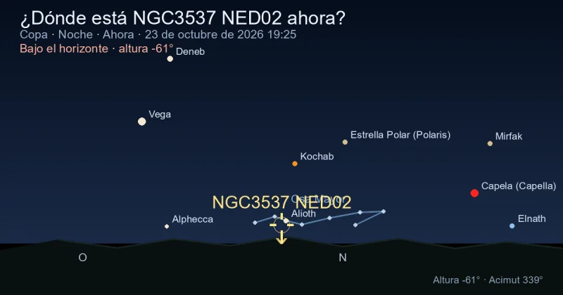 ¿Dónde está NGC3537 NED02 ahora?