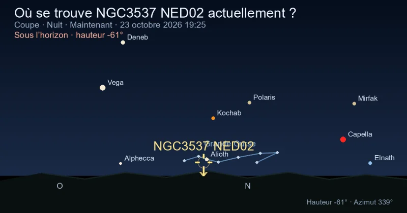 Où se trouve NGC3537 NED02 actuellement ?