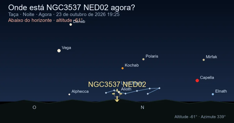 Onde está NGC3537 NED02 agora?