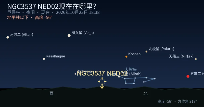 NGC3537 NED02现在在哪里？