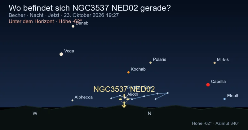 Wo befindet sich NGC3537 NED02 gerade?