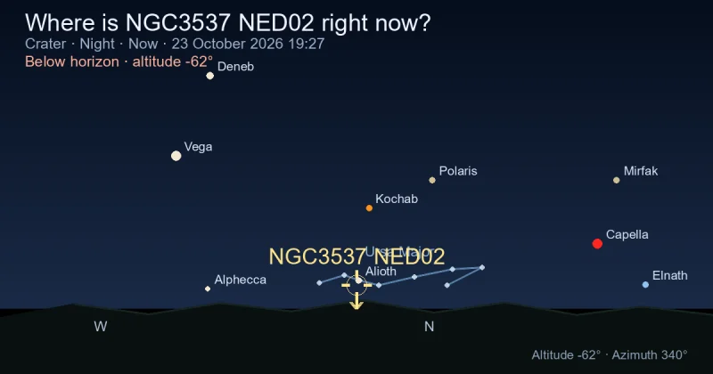 Where is NGC3537 NED02 right now?
