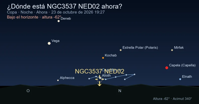 ¿Dónde está NGC3537 NED02 ahora?