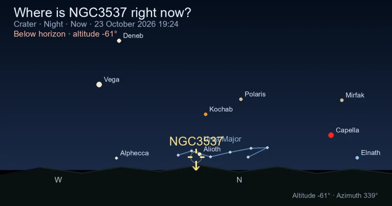 Where is NGC3537 right now?