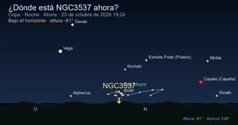 ¿Dónde está NGC3537 ahora?