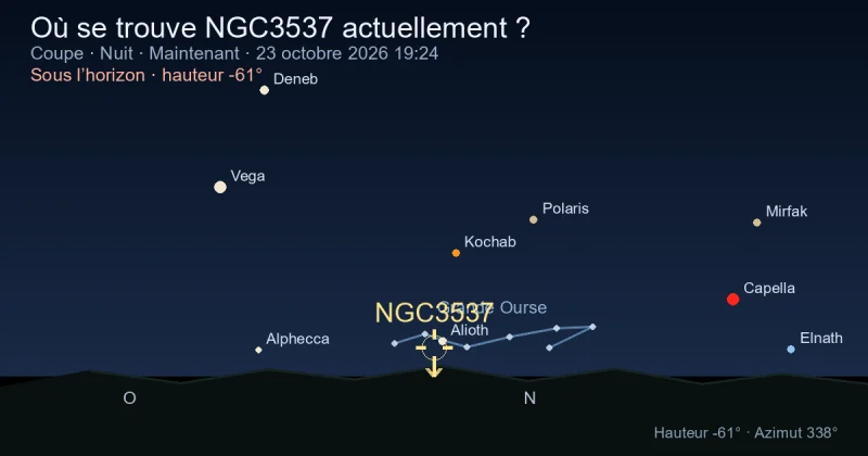 Où se trouve NGC3537 actuellement ?