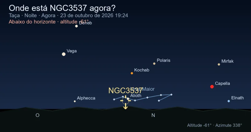 Onde está NGC3537 agora?