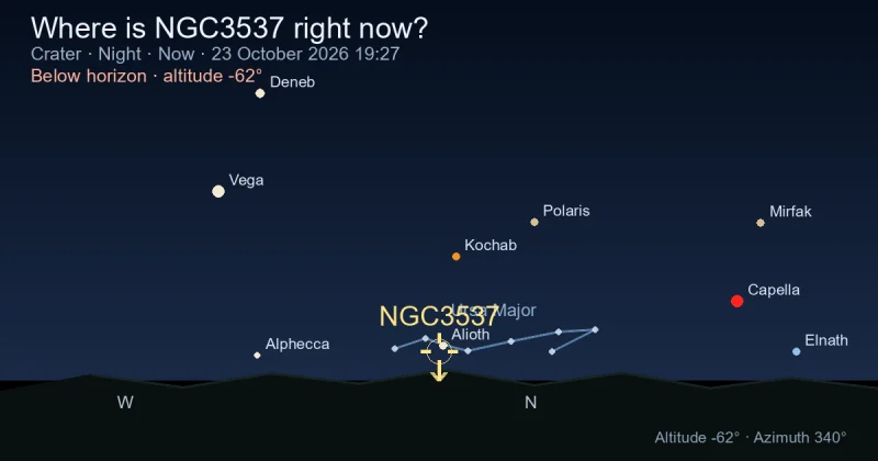 Where is NGC3537 right now?