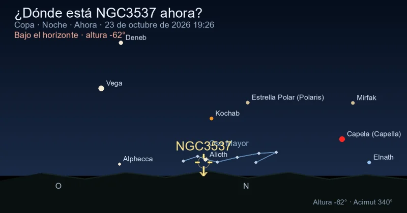 ¿Dónde está NGC3537 ahora?