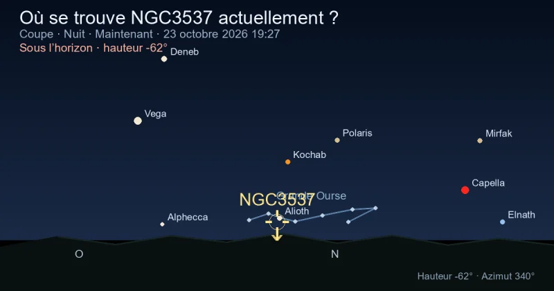 Où se trouve NGC3537 actuellement ?
