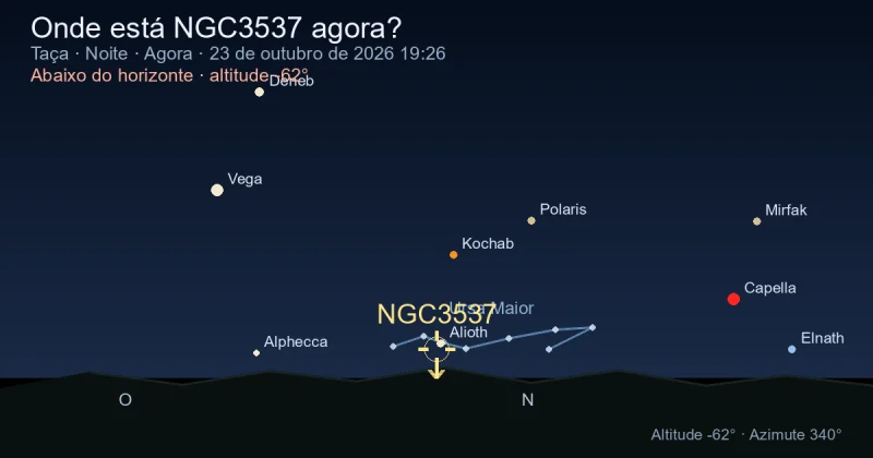 Onde está NGC3537 agora?