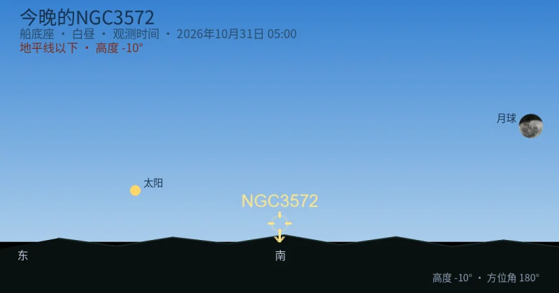 今晚的NGC3572