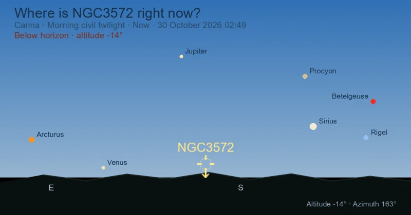 Where is NGC3572 right now?