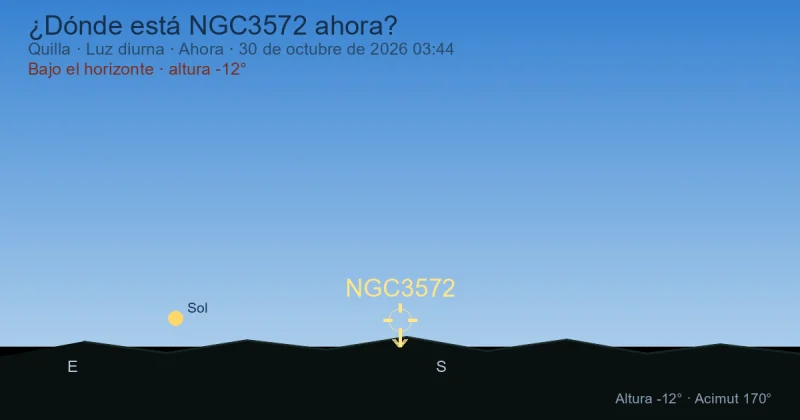 ¿Dónde está NGC3572 ahora?