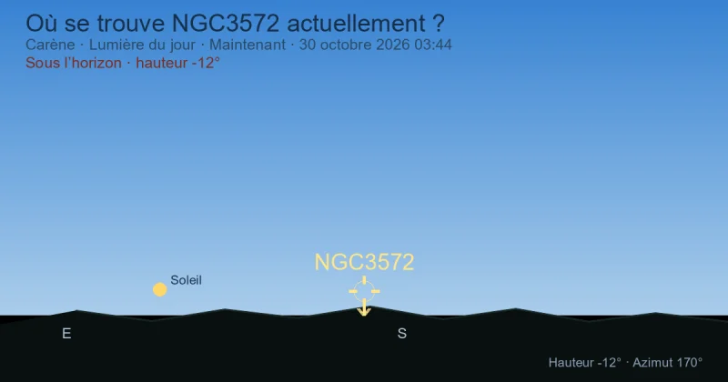 Où se trouve NGC3572 actuellement ?