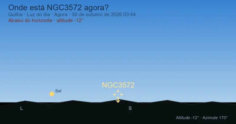 Onde está NGC3572 agora?