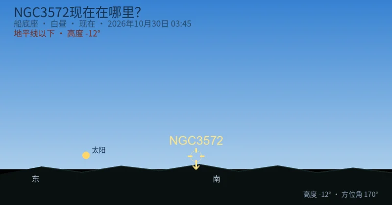 NGC3572现在在哪里？