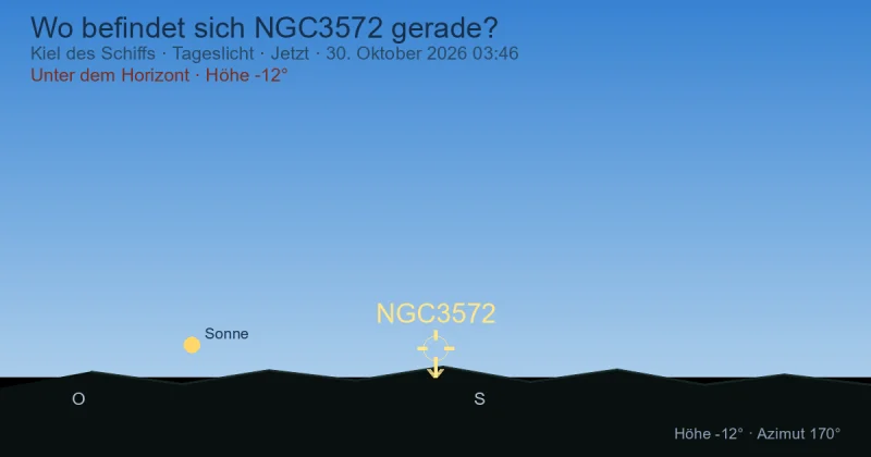 Wo befindet sich NGC3572 gerade?