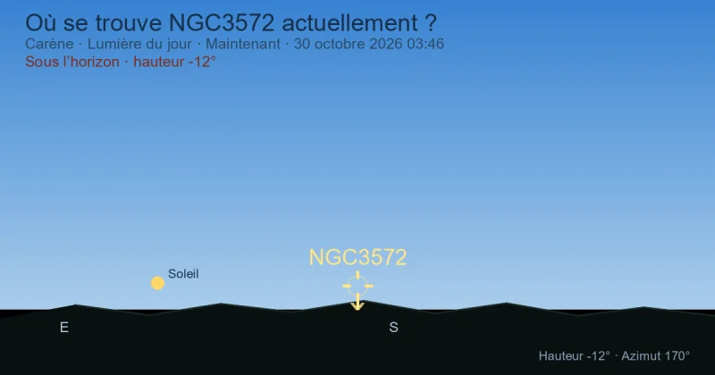 Où se trouve NGC3572 actuellement ?
