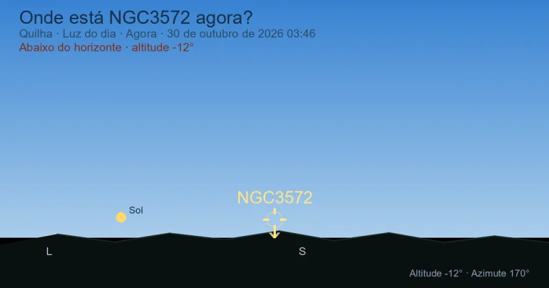 Onde está NGC3572 agora?