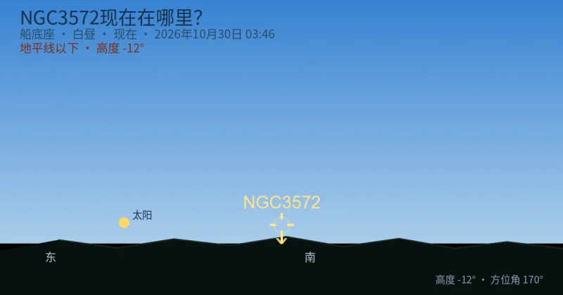NGC3572现在在哪里?