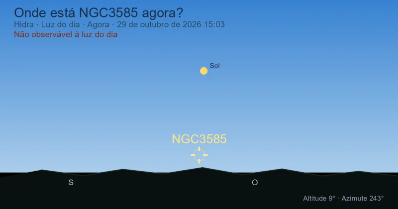Onde está NGC3585 agora?
