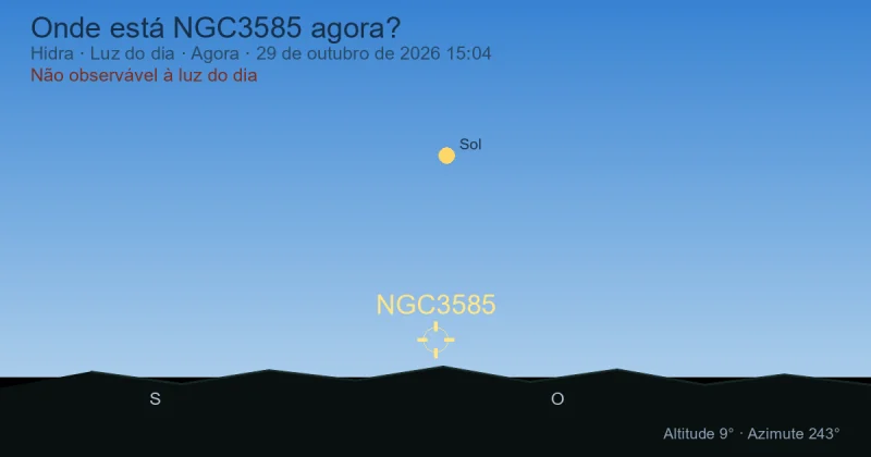 Onde está NGC3585 agora?
