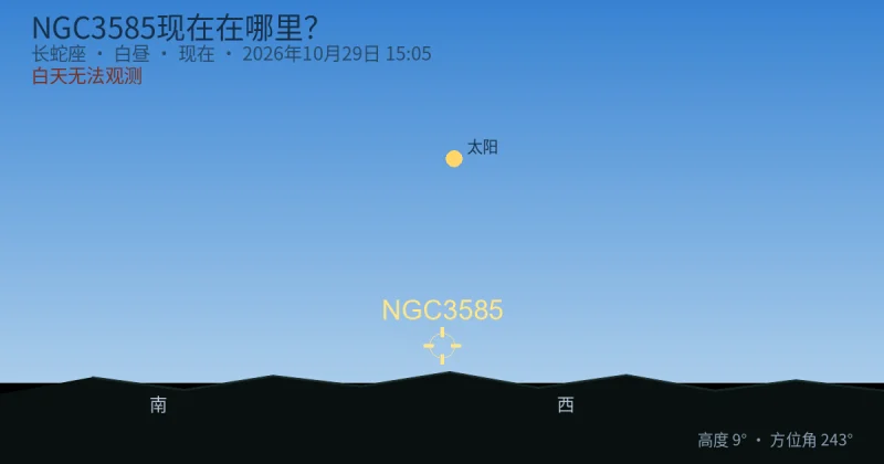 NGC3585现在在哪里?