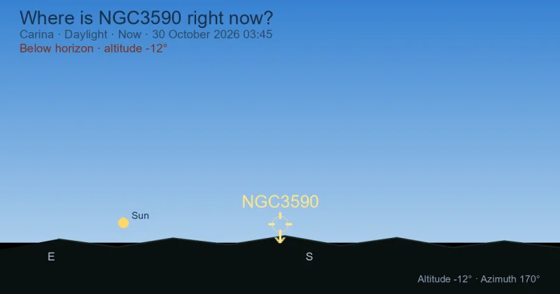 Where is NGC3590 right now?